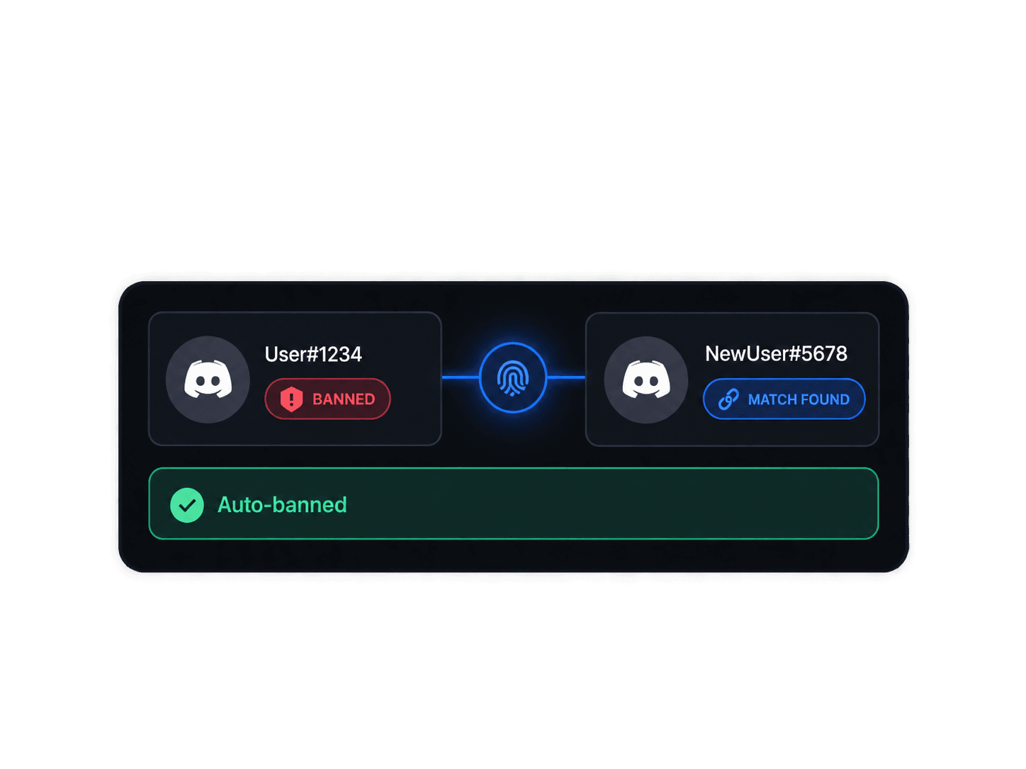 Verity connected integrations list showing Slack, GitHub, and Notion connected.
